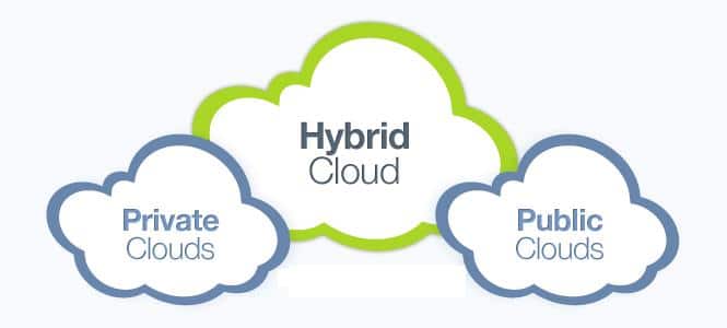 3 types cloud prive public hybride