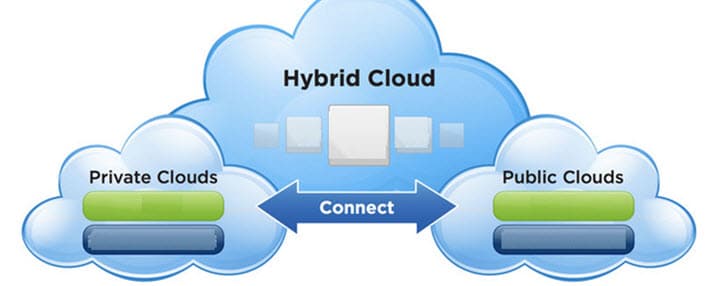connection types cloud