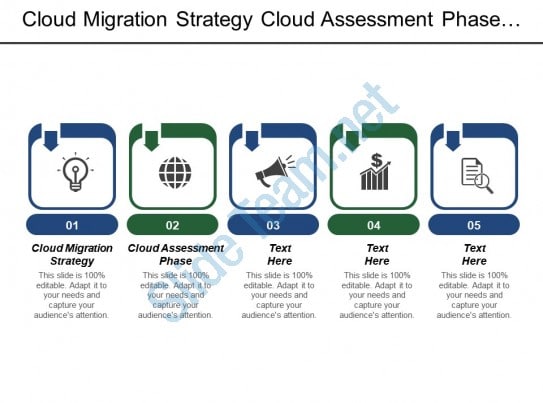 preuve concept migration cloud