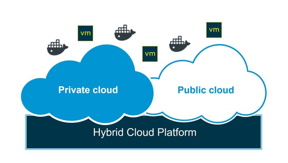 vmware cloud foundation private and hybrid cloud