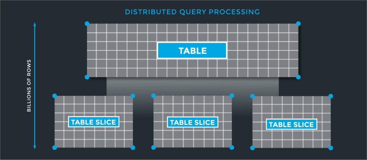 Architecture scale-out