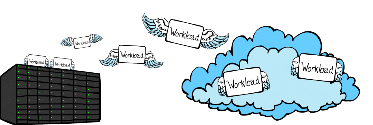 Un meilleur modèle pour la sécurité du cloud 11 Migrating Workloads Hybrid