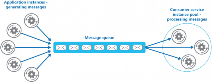 Message Queue