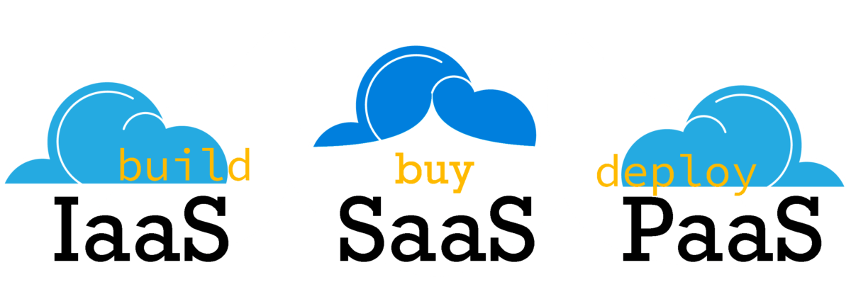 Se familiariser avec SPI (SaaS, PaaS, IaaS)