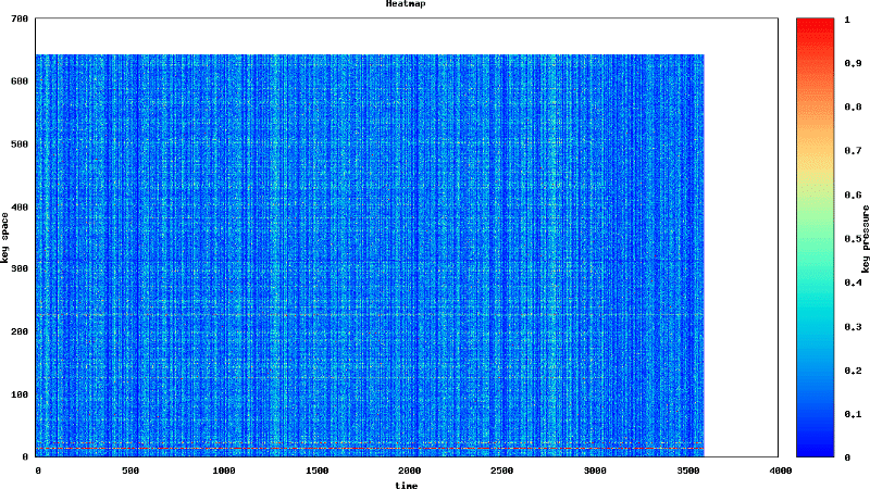 heatmap