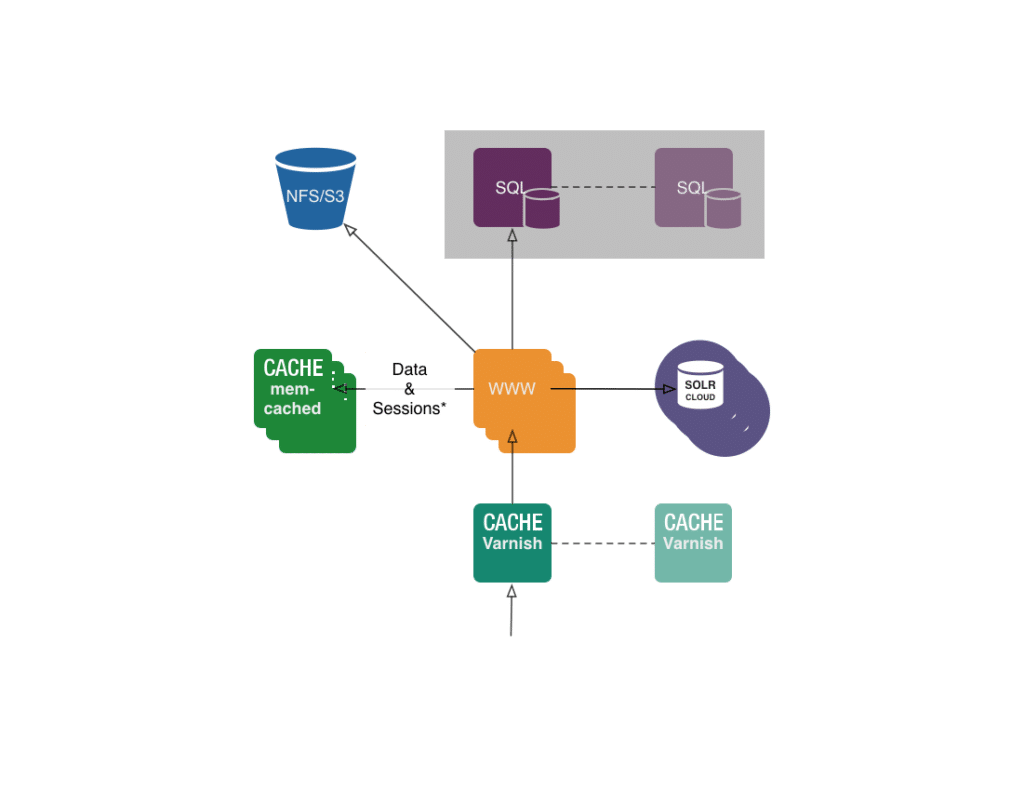 Qu'est-ce qu'un cluster ?