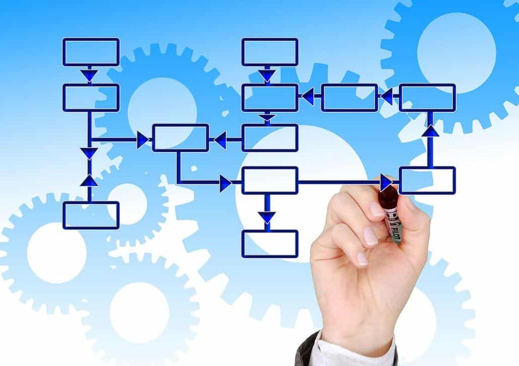 Gestion de configuration vs orchestration