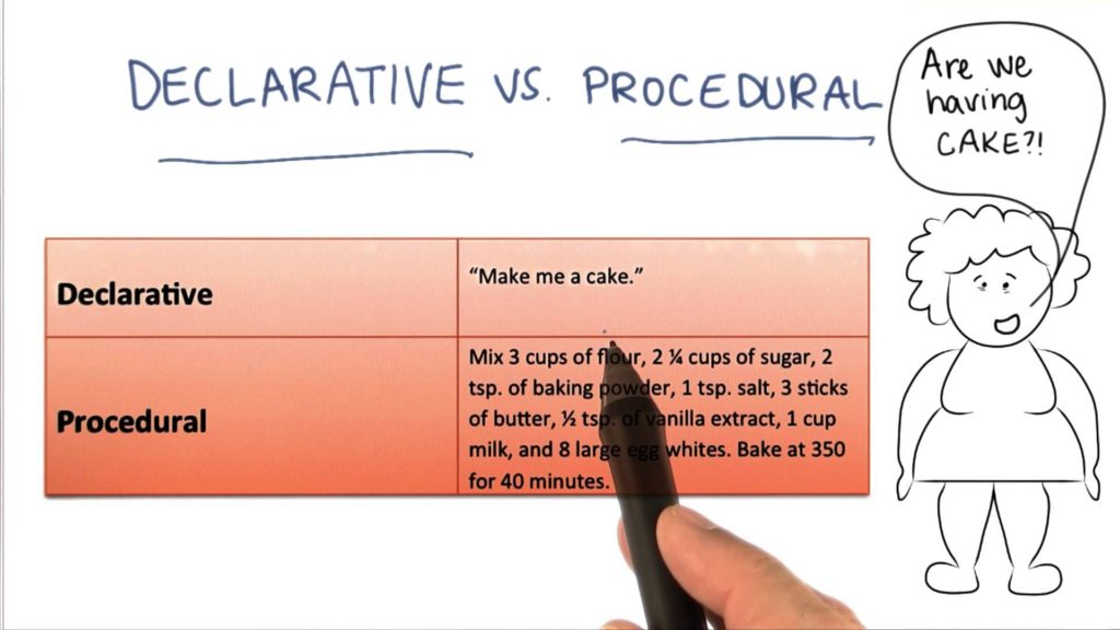 Procédural vs Déclaratif