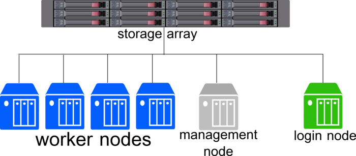 Comment créer un cluster Kubernetes 1.10 à l’aide de Kubeadm sur Ubuntu 16.04 ? Partie 2 5 cluster small2