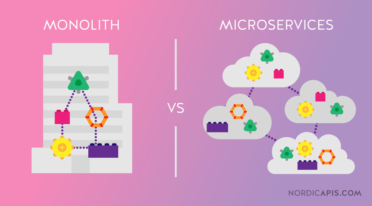 Quels sont les microservices ? Le développement de logiciel léger 10 3 1