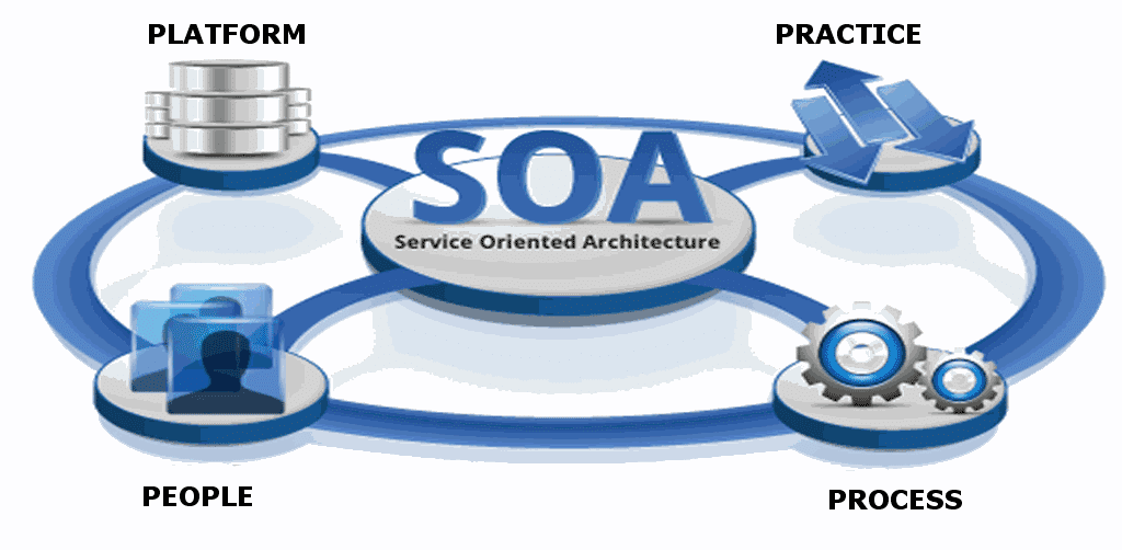 Quels sont les microservices ? Le développement de logiciel léger 12 5 1