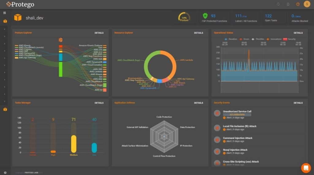 Plateforme Protego