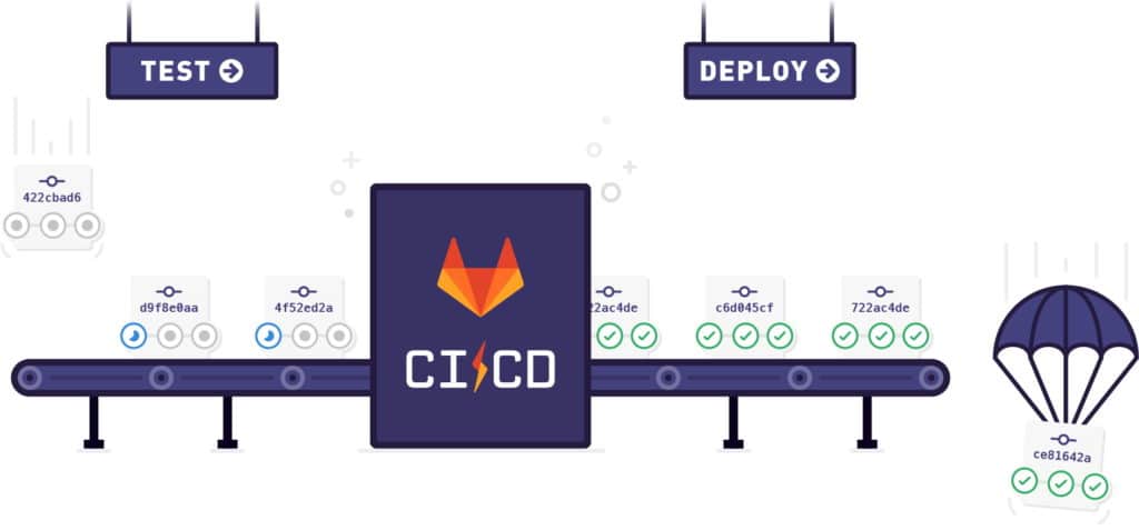 GitLab CI