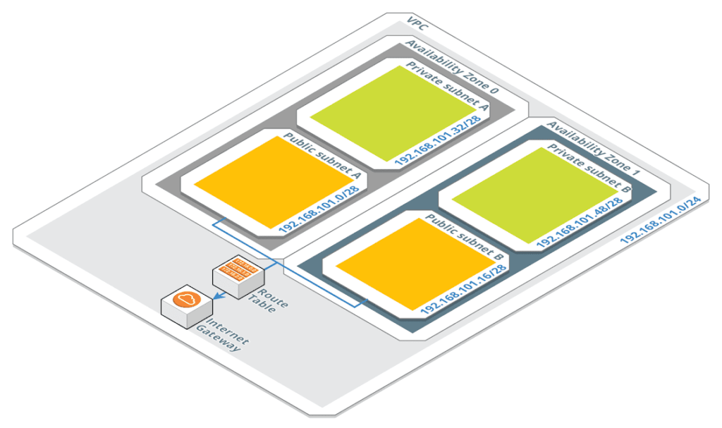 architecture Serveur Privé Cloud