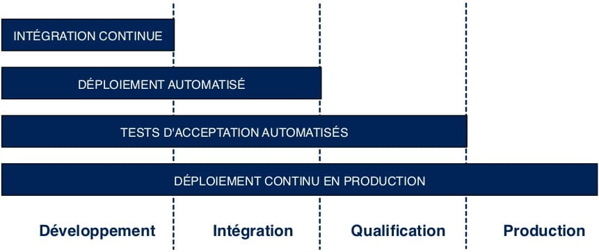 L’intégration continue : Les essentiels à découvrir 18 intégration continue vs déploiement continu