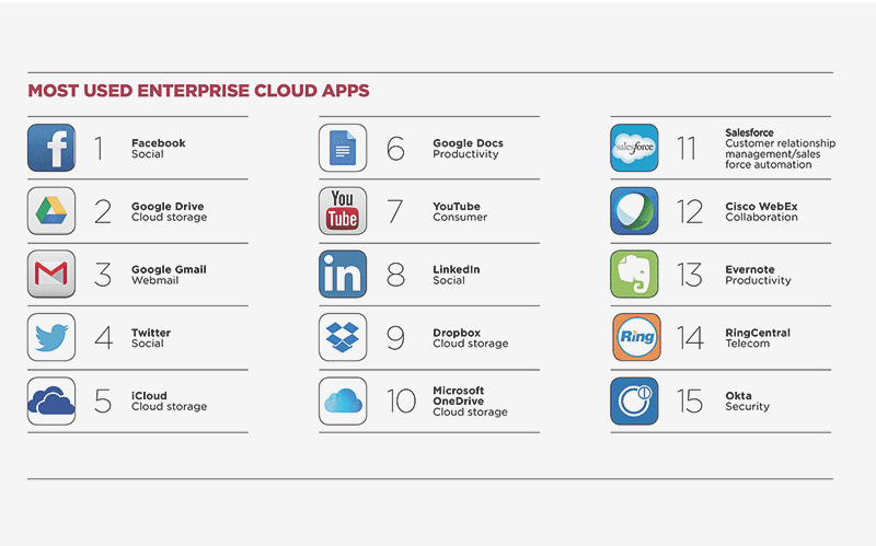 Comment créer des applications mobiles basées sur le cloud ? 8 développement d'applications mobiles cloud avec BaaS