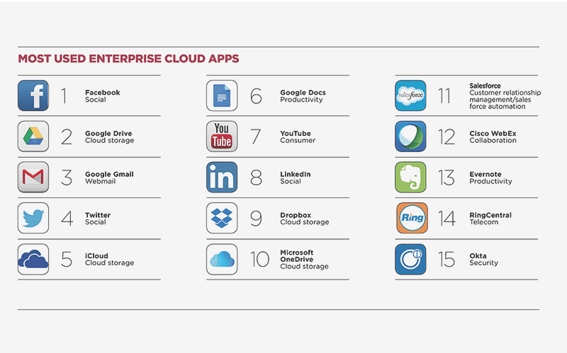 développement d'applications mobiles cloud avec BaaS