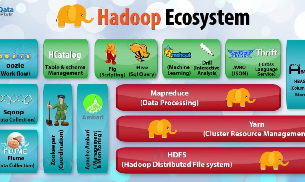 Ecosystème Hadoop