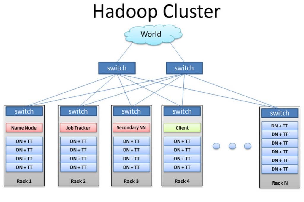 Image du cluster Hadoop