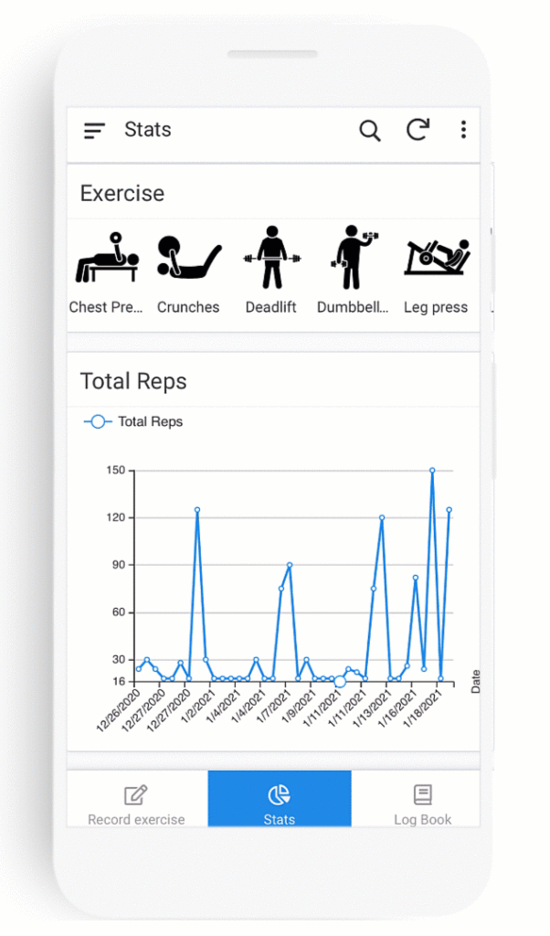 Statistiques de l'entrainement