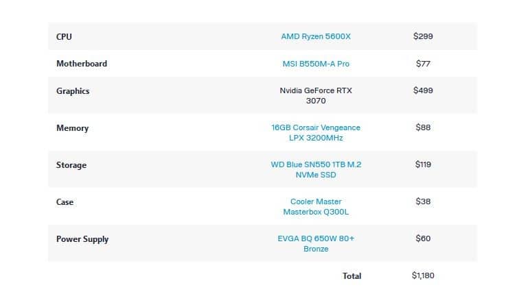 Construire un PC gamer 4K pour moins de 1 000 € 24 PC gamer 4k caractéristiques