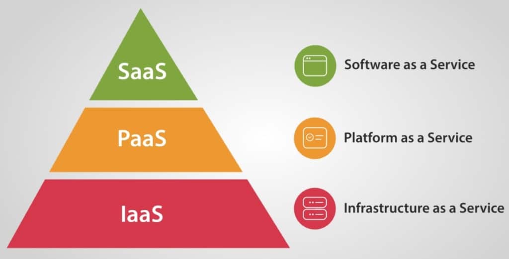 Les modèles de service du cloud computing selon NIST