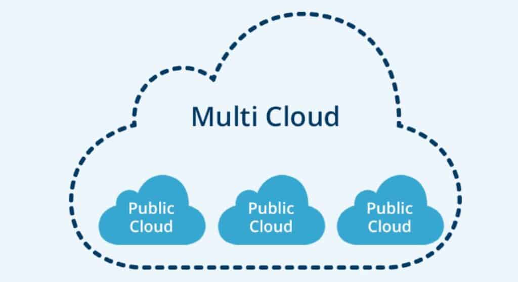 Qu'est-ce que le multi-cloud ?