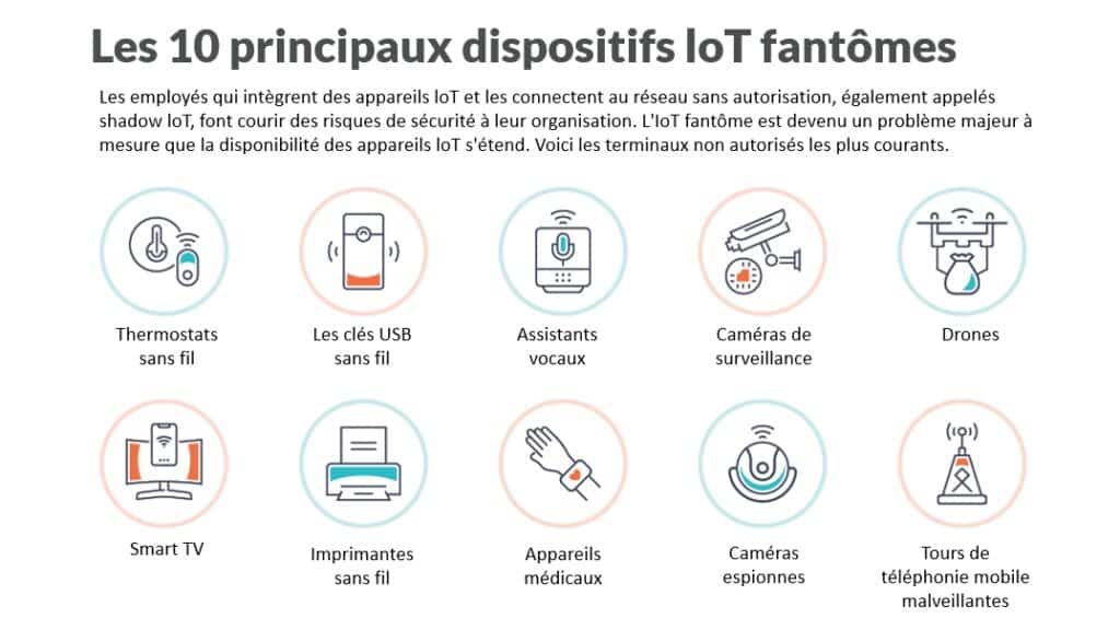 Les 10 principaux dispositifs loT fantômes